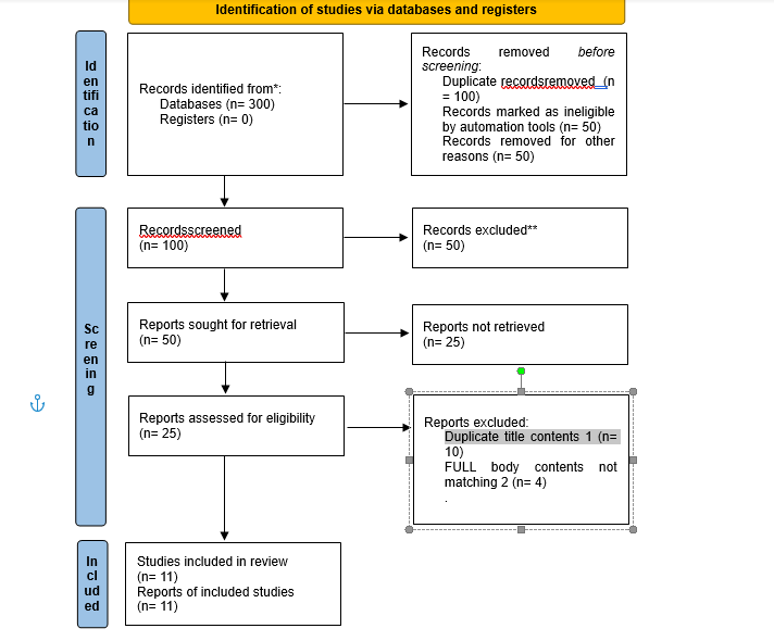 prisma flowchart1