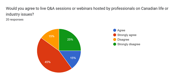 webinars