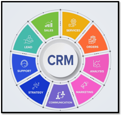 CRM