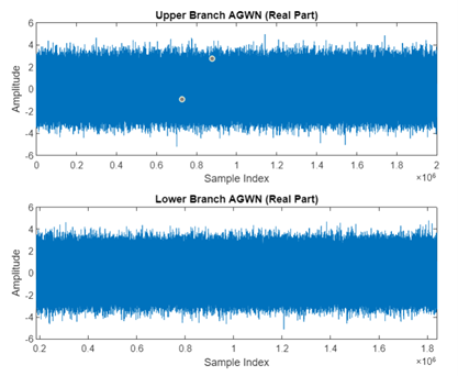 upper and lower branch agwn