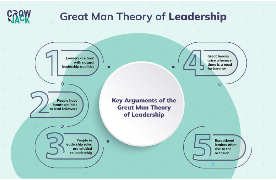 greatmanleadershiptheory