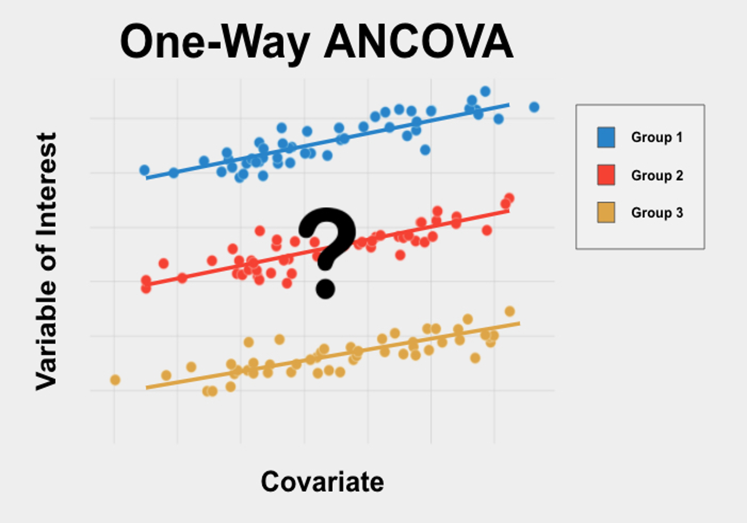 ancova
