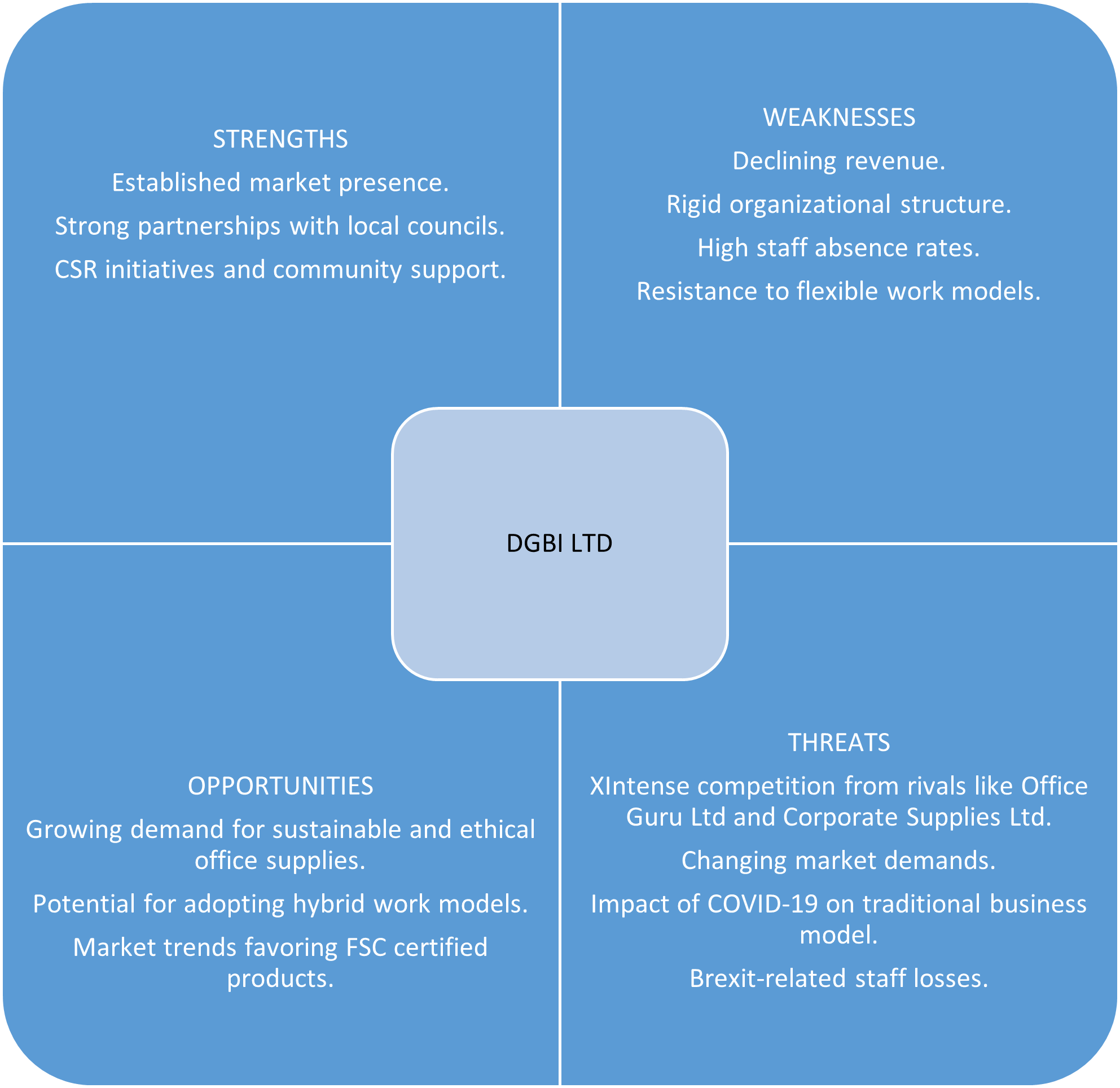 swot dgbi