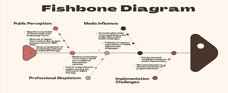 fishbone analysis