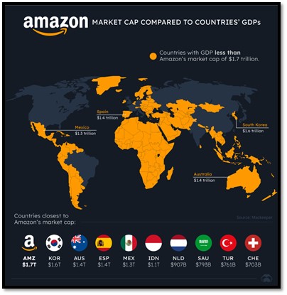 globalization and market dynamics of amazon