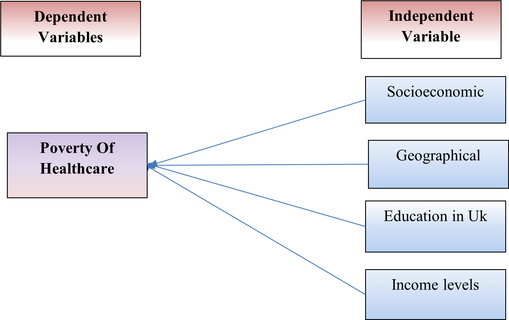 conceptual framework