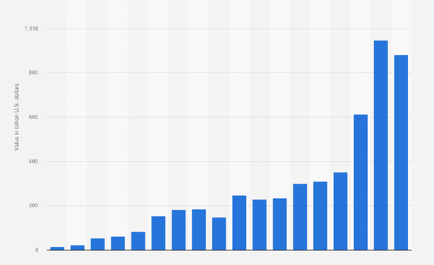 brand value of apple