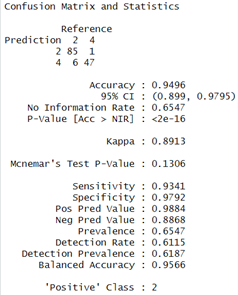 confusion matrix and statistics