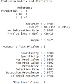random forest statistics
