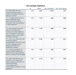 one samplel statistics