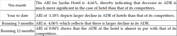 adr index
