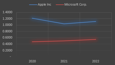 trendlineforoperatingrevenue